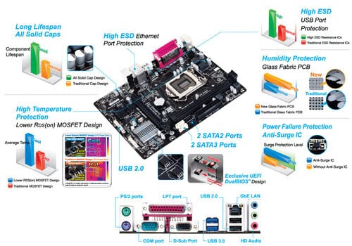 Mainboard GIGABYTE GA-H81M-DS2 - Ảnh 5